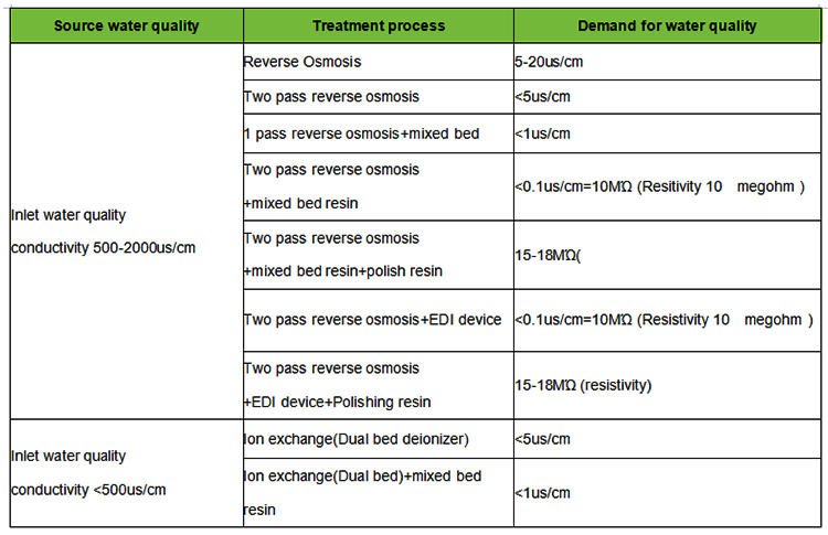 ion exchange system.png